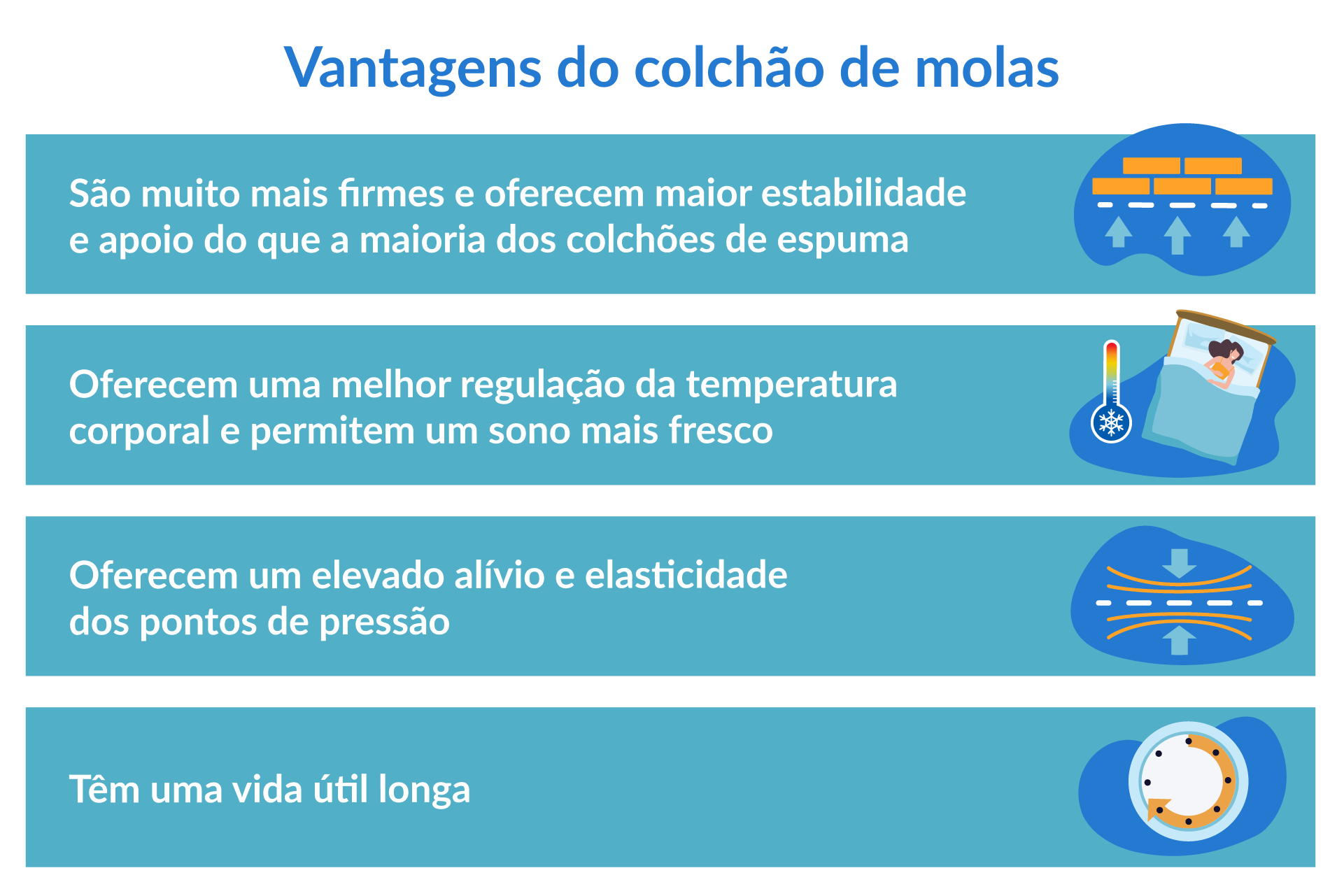 vantagens colchão de molas